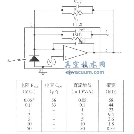 OPT101 оƬΧ·