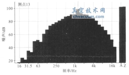 նΪ25000Pa µöӦ13 Ƶͼ-ռ(http://www.chvacuum.com/)