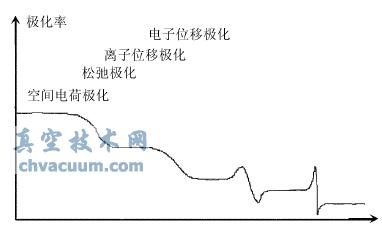 糣ƵʵĹϵ