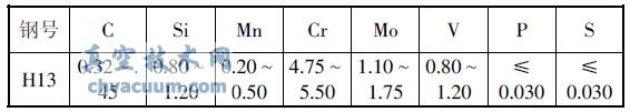 H13模具钢的化学成分