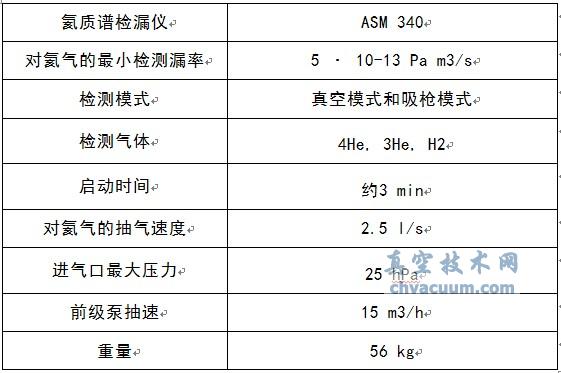 ׼© ASM 340 