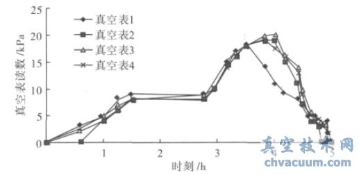 1~4 ձʱ仯