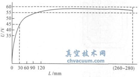 绡ѹ绡ȹϵͼ