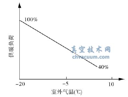 ů±仯