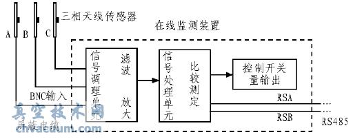 系统总体结构图