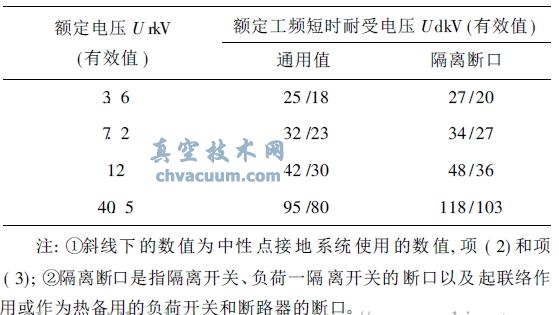 真空断路器交流耐压试验电压值