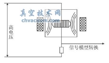 磁控放电测量原理图