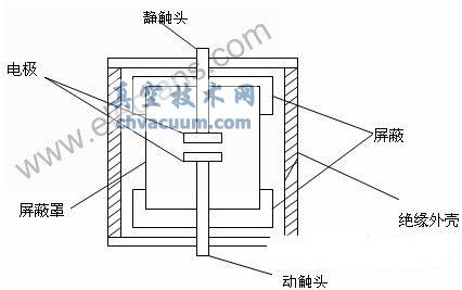 基于真空断路器的在线实时状态监测系统