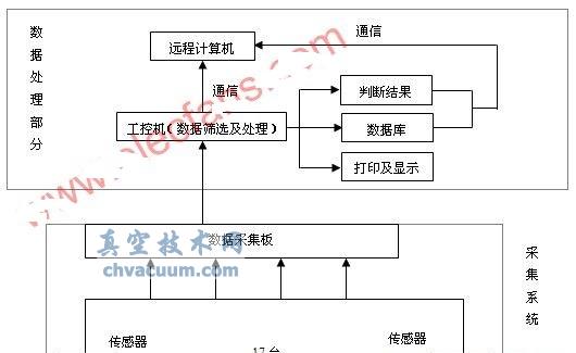 基于真空断路器的在线实时状态监测系统