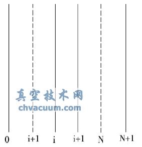 ƽṹ㵼ģ-http://www.chvacuum.com/systemdesign/063516.html