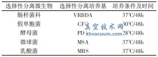 真空包装净菜中微生物选择性培养基及培养条件