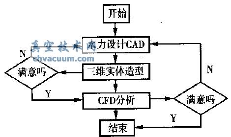 CAD CFD Ĺϵ