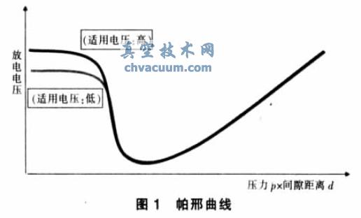 放电脉冲原理在断路器真空度在线监测中的应用