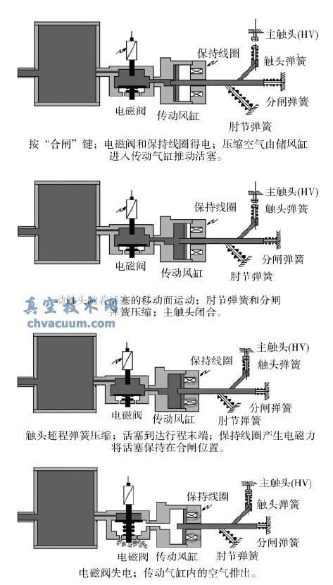 合闸操作示意图