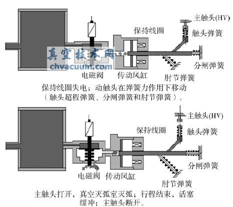 合闸操作示意图