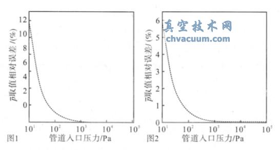 相对偏差怎么算