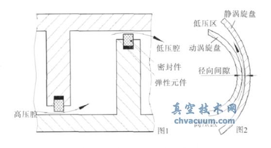 干式涡旋真空泵的发展与关键问题