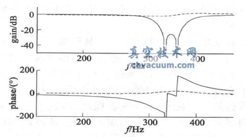 330 Hz ˲ͼ