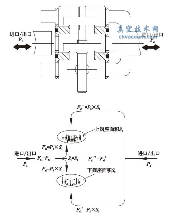 ˫ŷԭ