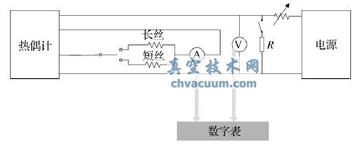 基于plc和虚拟仪器技术的真空计电参数检定系统的软件设计