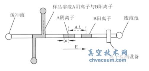 ӷ豸ԭͼ