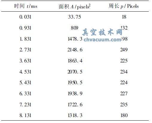 绡ͼ񼸺ֵ