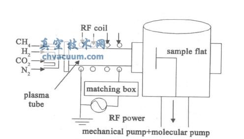 ICP- PECVD װʾͼ