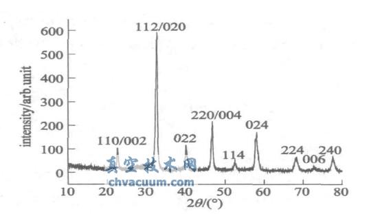 La1-xSrxMnO3材料具有热致相变特性,成为具有潜在应用前景的空间小卫星热控功能材料。La1-xSrxMnO3 是一种结构非常敏感性材料,掺杂比例对其结构和性能影响很大。本项研究中采用传统的固相反应方法,通过控制烧结温度、退火时间、成分配比等关键工艺参数,制备出不同掺杂比例的La1-xSrxMnO3陶瓷片。利用X 射线衍射分析了薄膜的成分、相结构、结晶情况。实验研究表明,La1-xSrxMnO3材料是结构敏感化合物,随着不同比例Sr掺杂,La1-xSrxMnO3材料的微结构将发生很大的变化。