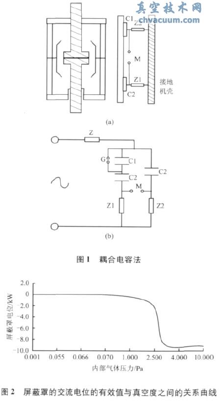 耦合电容法真空度检测中测量距离对场强影响的研究