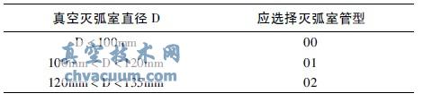 真空灭弧室直径与管型对照表