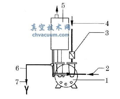 2BV系列水环式真空泵系统示意图