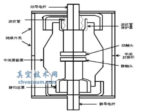 真空灭弧室的基本结构