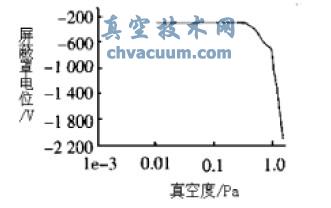 真空度与屏蔽罩电位关系