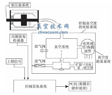 系统平台示意图