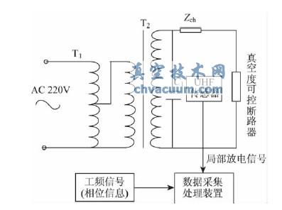 试验及检测回路示意图