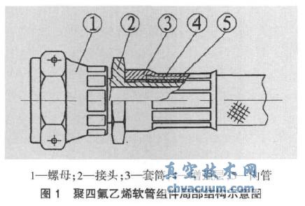4mm高压聚四氟乙烯软管组件脉冲断丝现象的分析与处理