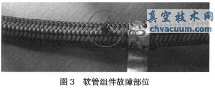 4mm高压聚四氟乙烯软管组件脉冲断丝现象的分析与处理
