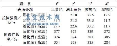 ¼PTFE 