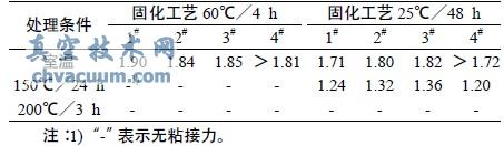 DGC3S ճϼճPTFE /ڲͬµļǿ