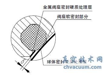 阀座密封结构的优化