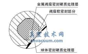 阀座密封结构优化后的工作情况示意图