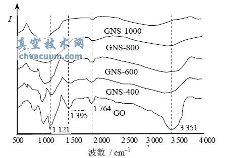 ͬGNS FT-IR 