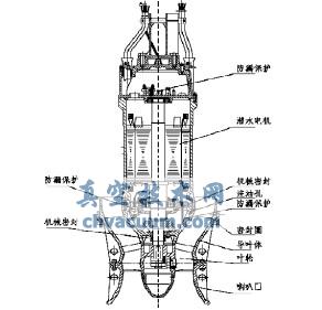 1300QZ-100-355 Ǳˮͼ