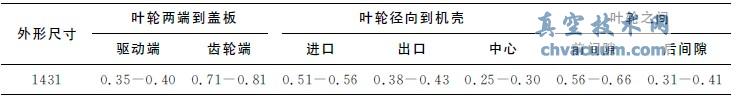 1431VJ-V޴ķ϶