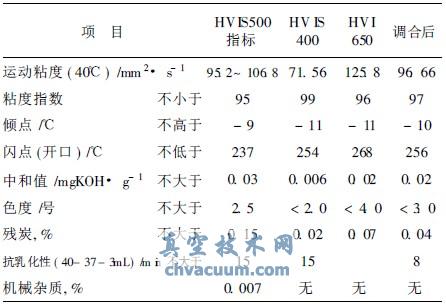 HVIS400HVI650Ϻ