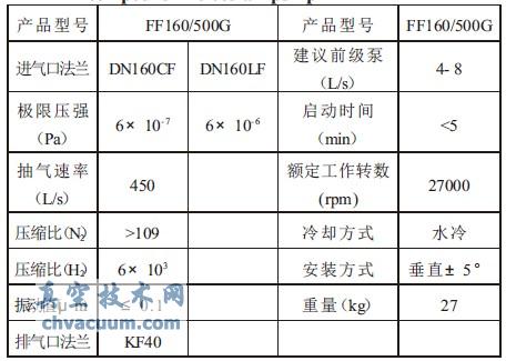 FF-160/500G Ϸӱü