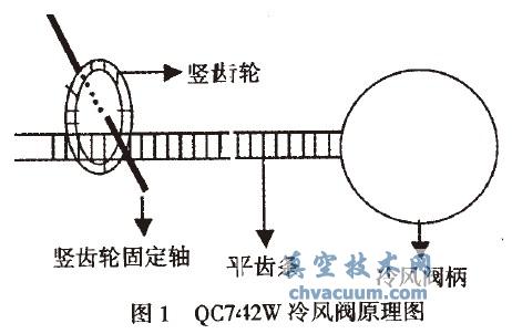 QC742WҺ巧źŸʵ