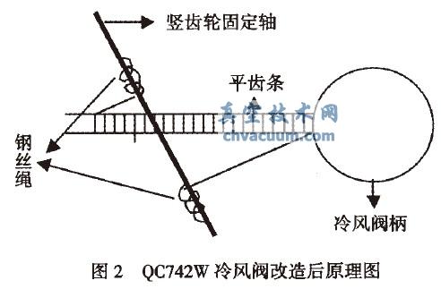 QC742WҺ巧źŸʵ