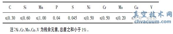 LCBֵĻѧɷ