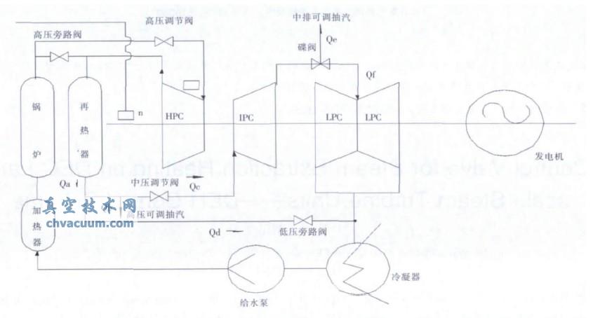 ˫鹩ϵͳͼ